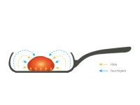 Gusseisenpfanne Malutto, Mit Deckel 12 Gusseisenpfanne Malutto, Mit Deckel – Bild 12